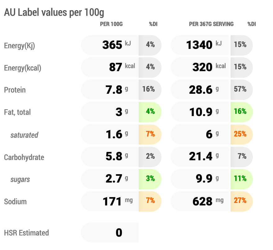 Nutritional Panel For Lou's Chicken Pot Pie