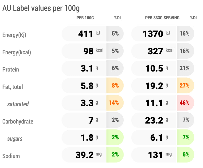 Nutritional Information for Sai's vegetable paneer curry