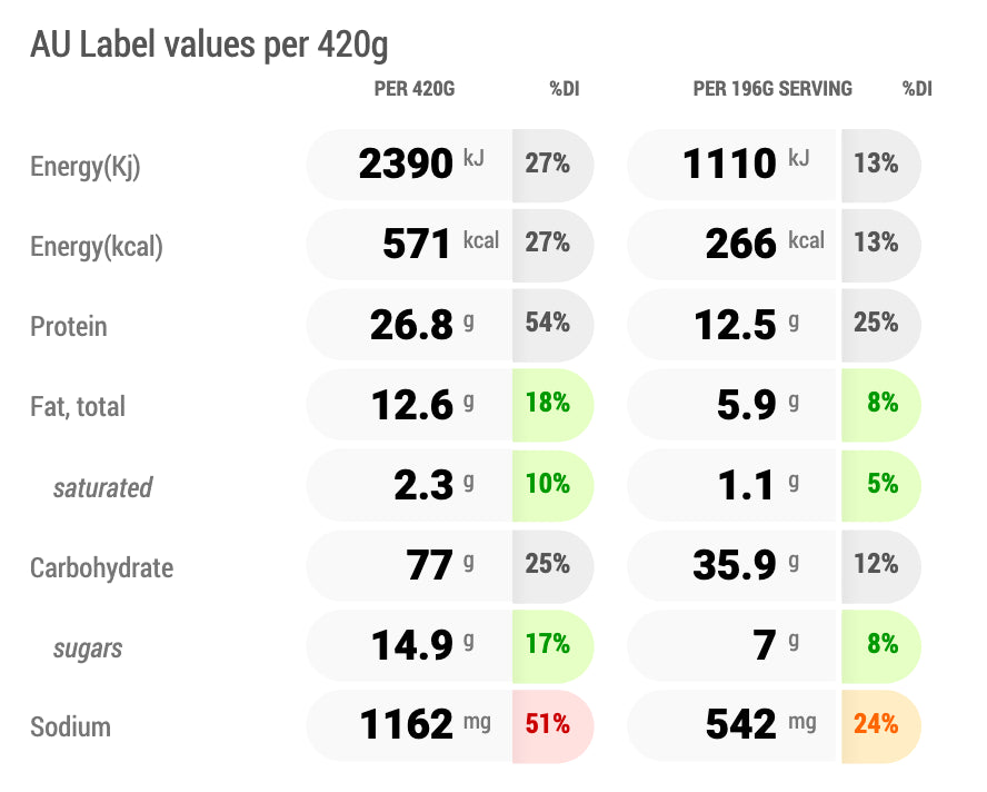 Nutritional label with energy, protein, fat, carbohydrate, sugar, and sodium values per 420g serving.