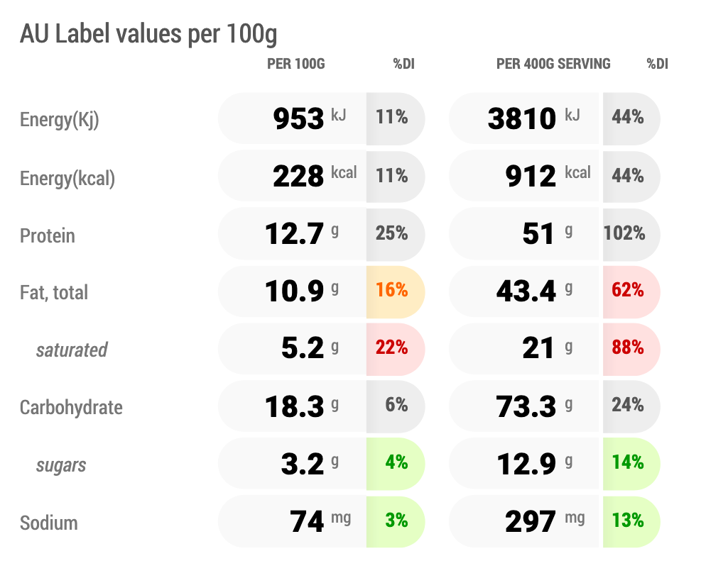 Paolo's Marry Me Chicken With Risoni