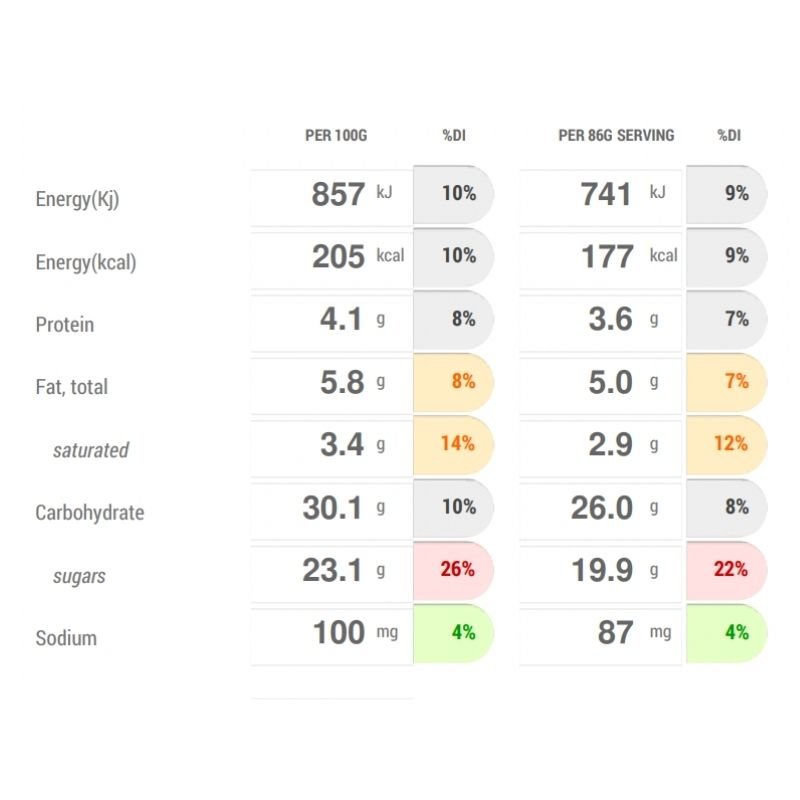 David's Nutrition Info for Canelés (x5) - FoodSt
