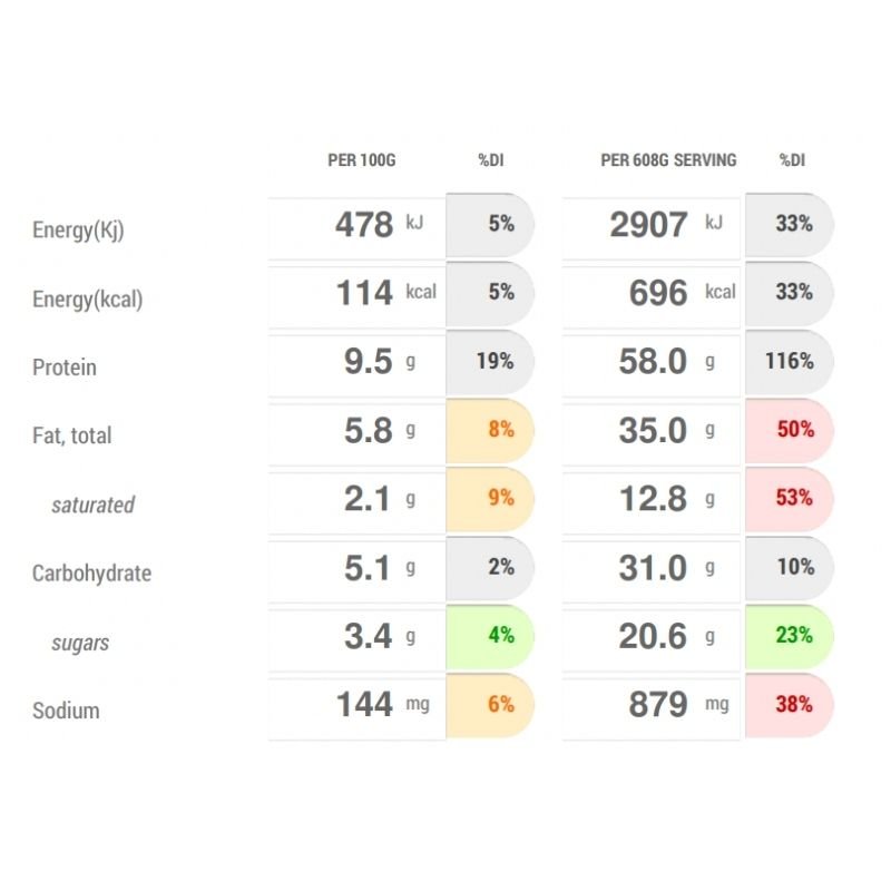 Nutrition Info Manjari's Butter Chicken (Murgh Makhani) - FoodSt