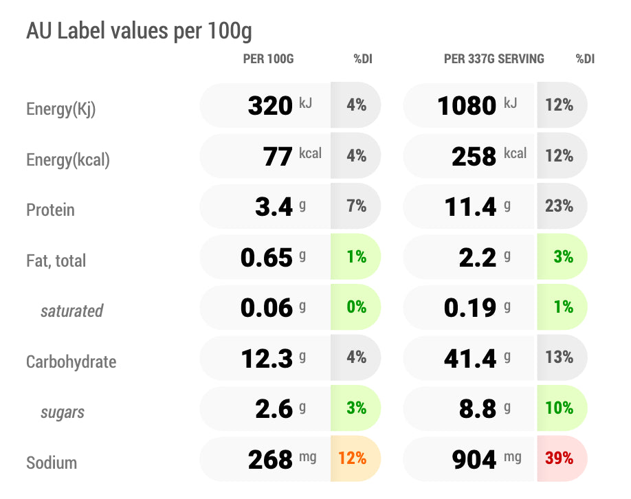 Nutritional Panel for Sugandha&#39;s Aloo Gobi Matar ,FoodSt