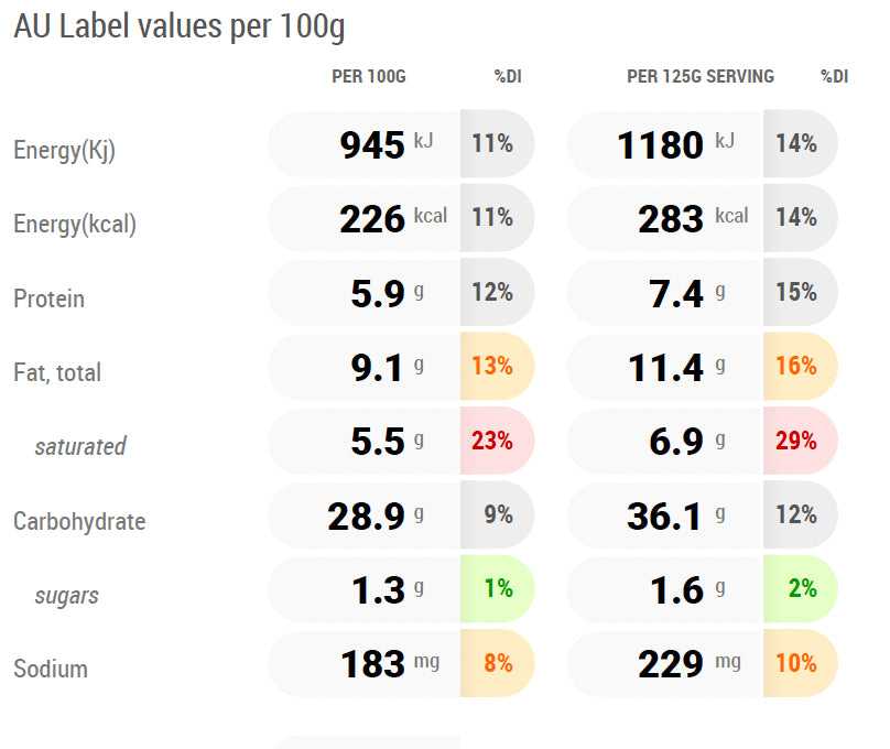 Nutritional Panel for Curry Puff