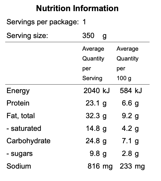 Nutritional Information for Gavin&#39;s Butter Chicken