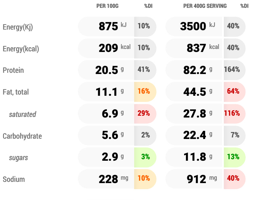 Kaffir Lime Lamb Curry Nutritional Info