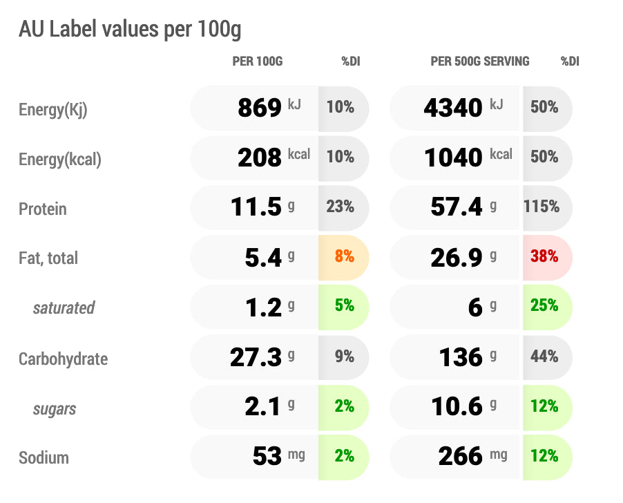 Nutritional Panel for Lemongrass Pork With Rice, FoodSt