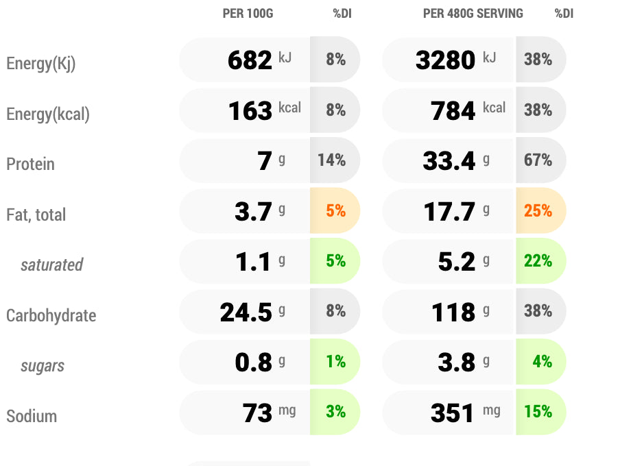 Nutritional Information for Christina&#39;s Barramundi Curry