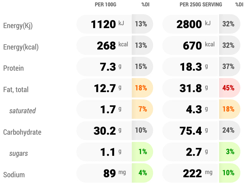 Nutritional Panel For Christina&#39;s Fried Rice - FoodSt