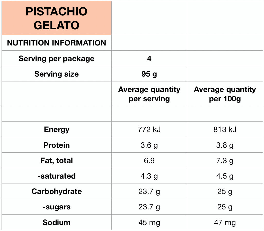 Nutritional Info for Pistachio Gelato