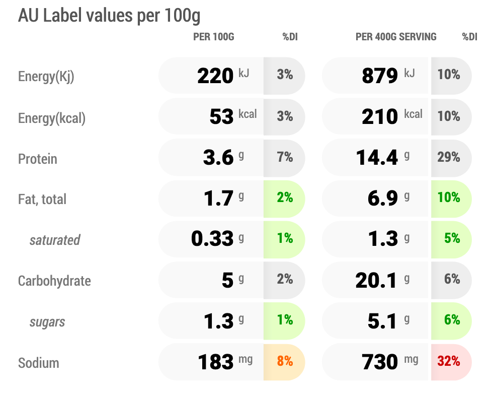 Paolo's Chicken and Barley Soup