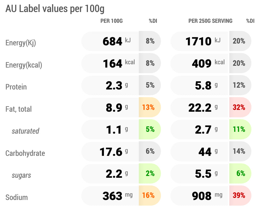 Nutritional Panel for Kimchi Fried Rice, FoodSt 