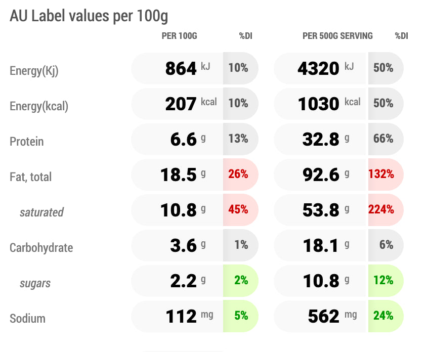 Nutritional label with energy, protein, fat, carbohydrate, sugar, and sodium values per 100g and 500g serving.