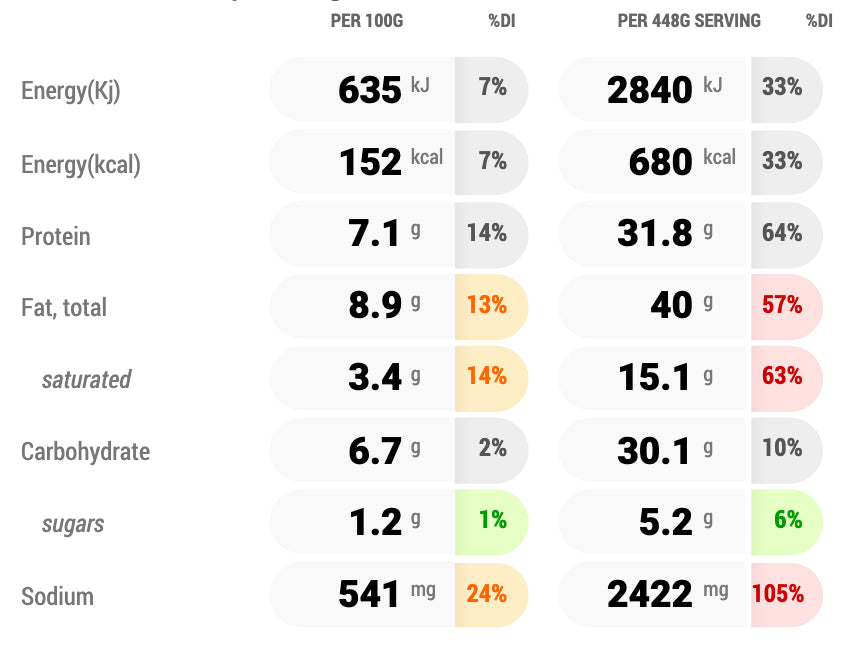Nutritional information chart with calories, protein, fat, carbohydrate, sugar, and sodium per 100g and 448g serving.