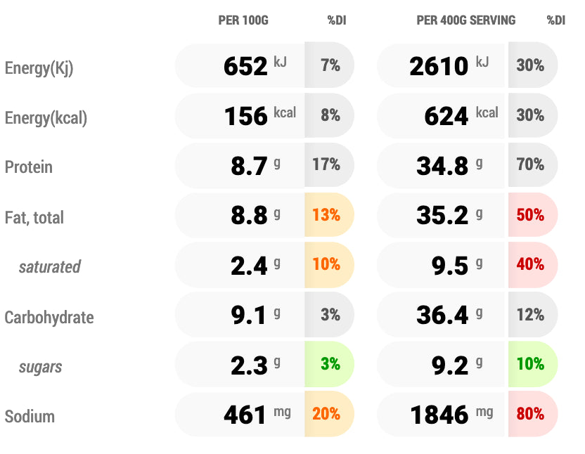 Nutritional Panel for Davide&#39;s Paella