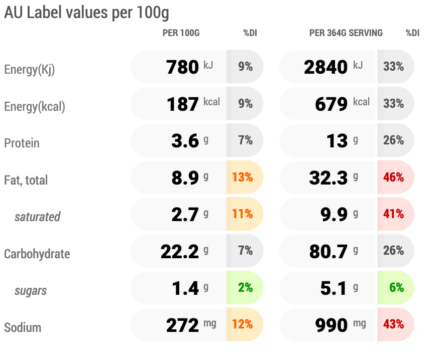 Sai&#39;s Sabudana Nutrition Info Panel