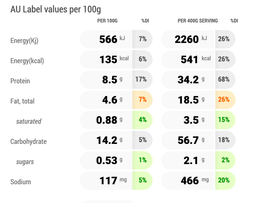 Nutritional label with energy, protein, fat, carbohydrate, sugar, and sodium values per 100g and serving size.