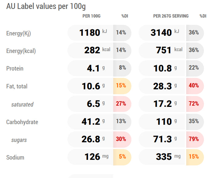 Nutritional label with energy, protein, fat, carbohydrate, sugar, and sodium values per 100g and per serving.