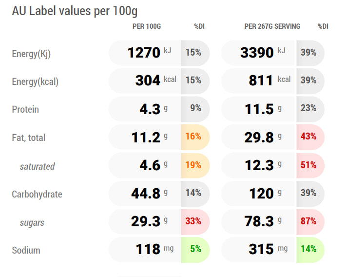 Nutritional label with energy, protein, fat, carbohydrate, sugar, and sodium values per 100g and serving size.