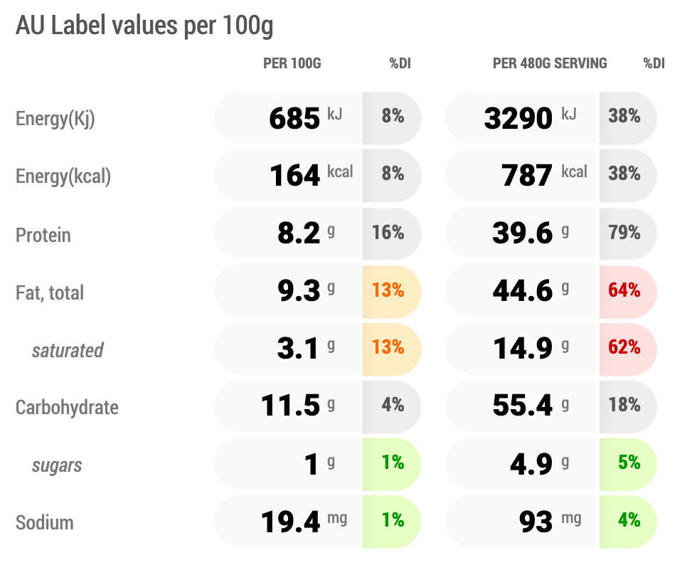 Keisha's South Indian Coconut Chicken Curry & Rice