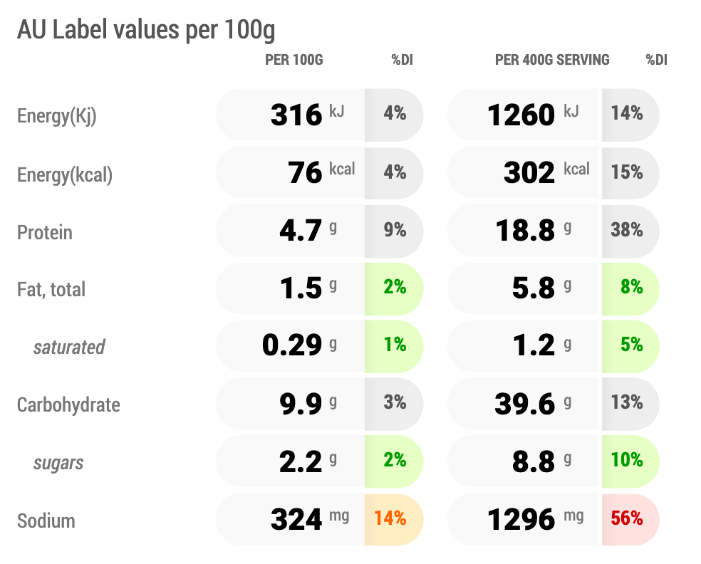 Paolo's Chicken & Corn Soup