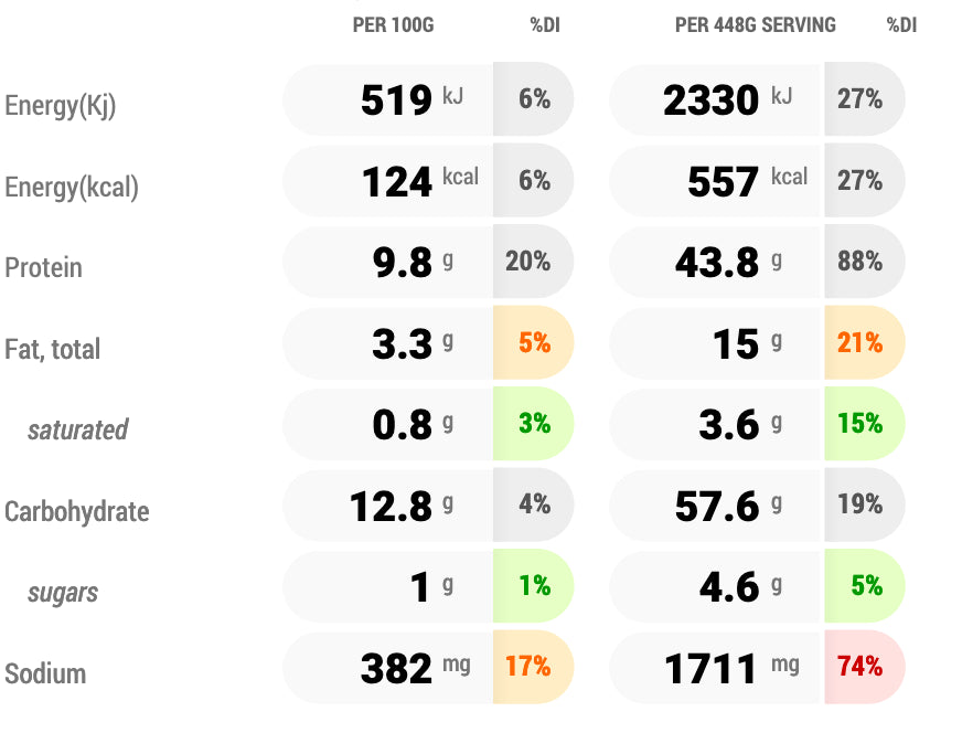 Nutritional Information Panel of Amalia&#39;s Chicken Paprikash