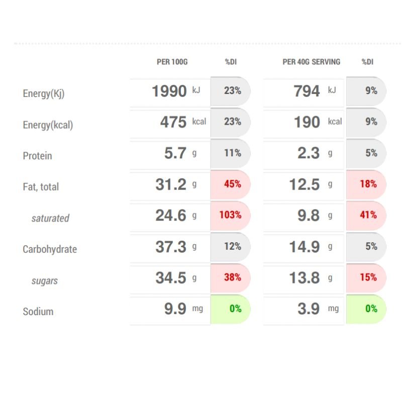 Nutritional label display for Amee&#39;s Gourmet Raw Treats