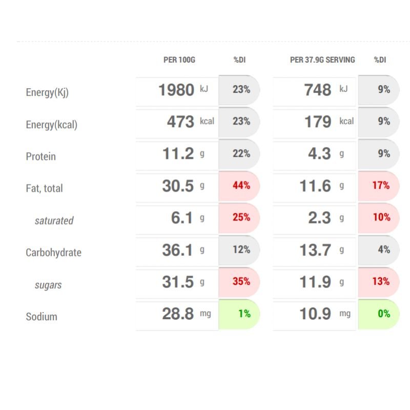 Nutritional label display for Amee&#39;s Gourmet Raw Treats