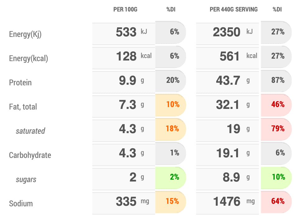 Nutritional Information for Davide&#39;s Tuscan Spinach and Ricotta Gnudi