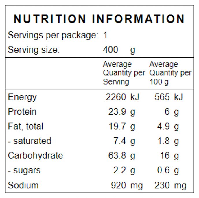 Nutrition Panel for Gavin&#39;s Orecchiette With Basil Kale Pesto &amp; Ricotta (Vg) - FoodSt