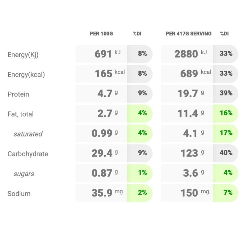 Nutrition Info - Kazi&#39;s Khichuri Rice with Lentils (V) - FoodSt