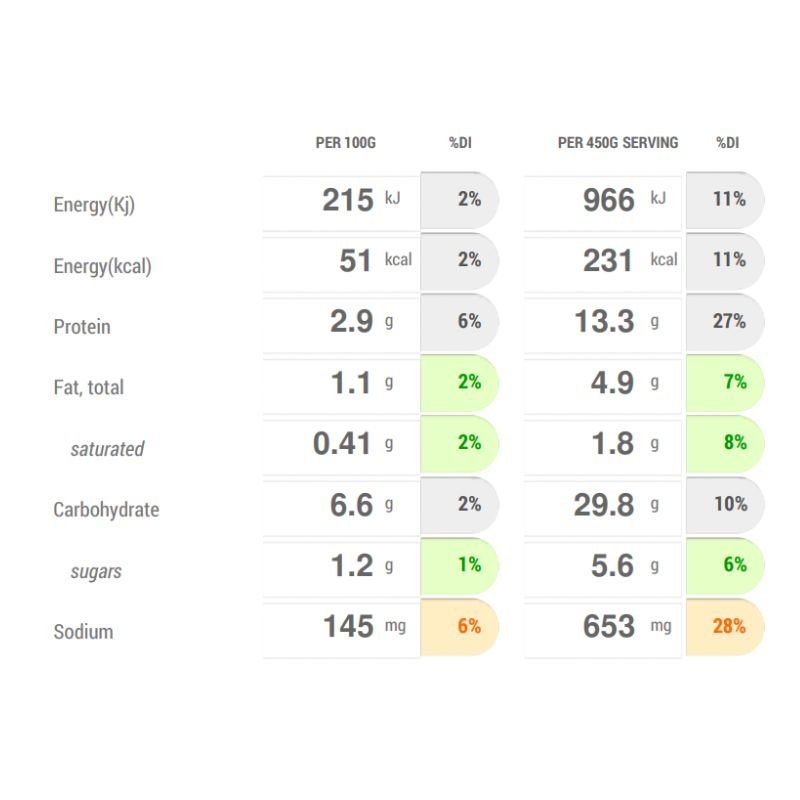 Nutrition Info Manjari&#39;s Palak Daal (V) - FoodSt