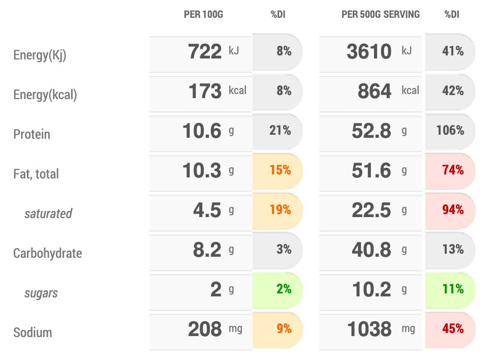 Nutrition Info Matt&#39;s Coq au Vin - FoodSt