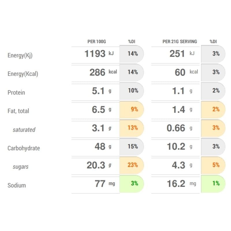 Nutrition Info - Naga&#39;s Banana Pancake Balls (V) - FoodSt